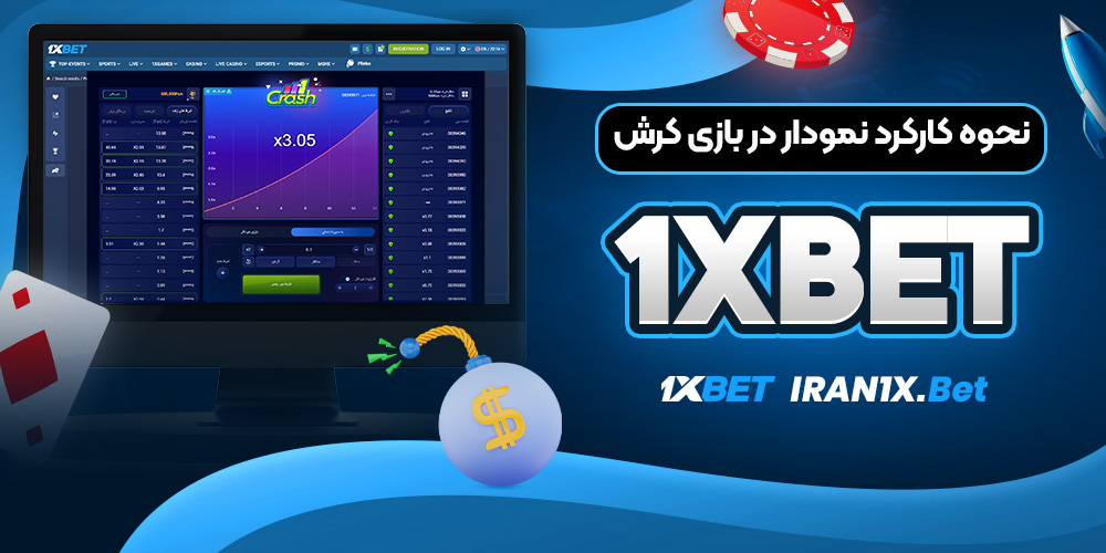 نحوه کارکرد نمودار در بازی کرش 1xbet